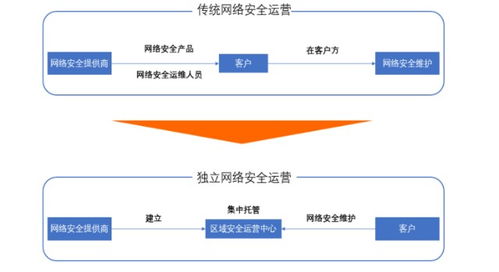 網(wǎng)絡(luò)安防產(chǎn)業(yè)鏈觀察 啟明星辰與奇安信一路大跌29%背后的機(jī)遇與挑戰(zhàn)