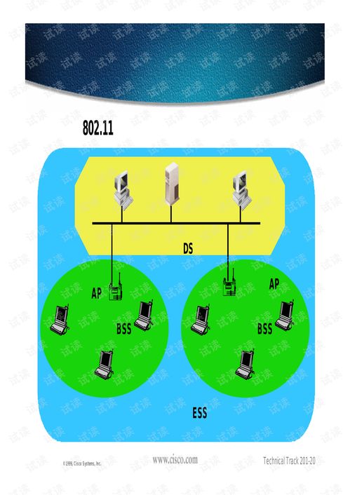 思科無線網(wǎng)絡(luò)技術(shù)與解決方案 構(gòu)建高效、安全的企業(yè)級(jí)連接